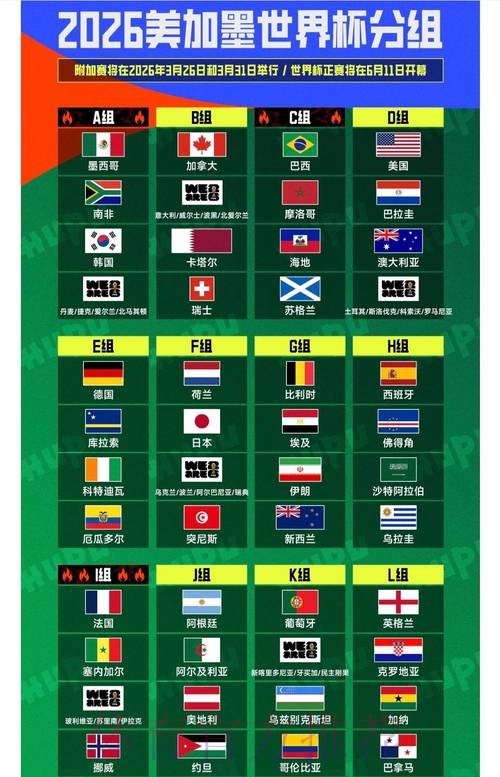 2026世界杯强队排名哪里看 2026世界杯强队排名哪里看